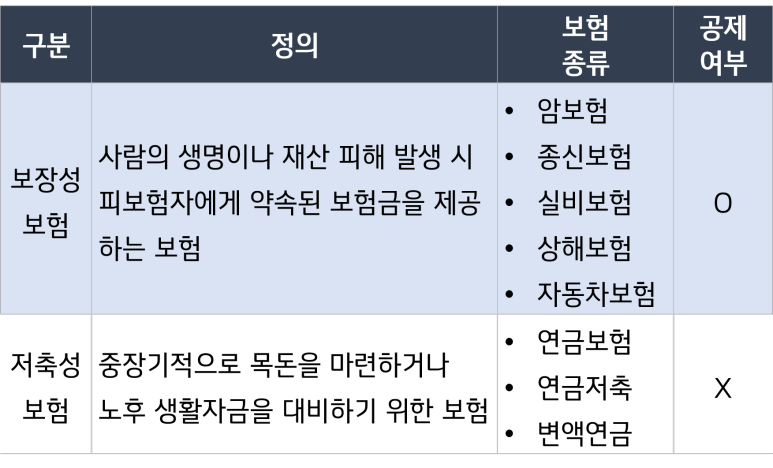 연말정산 보험료공제대상 연말정산