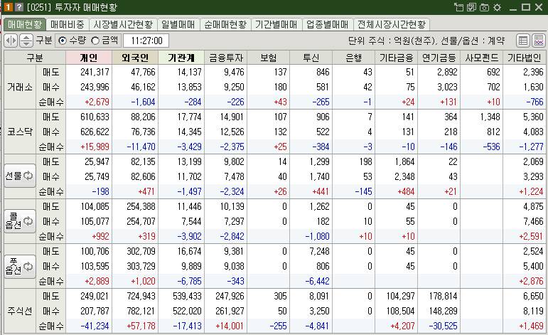 매매현황