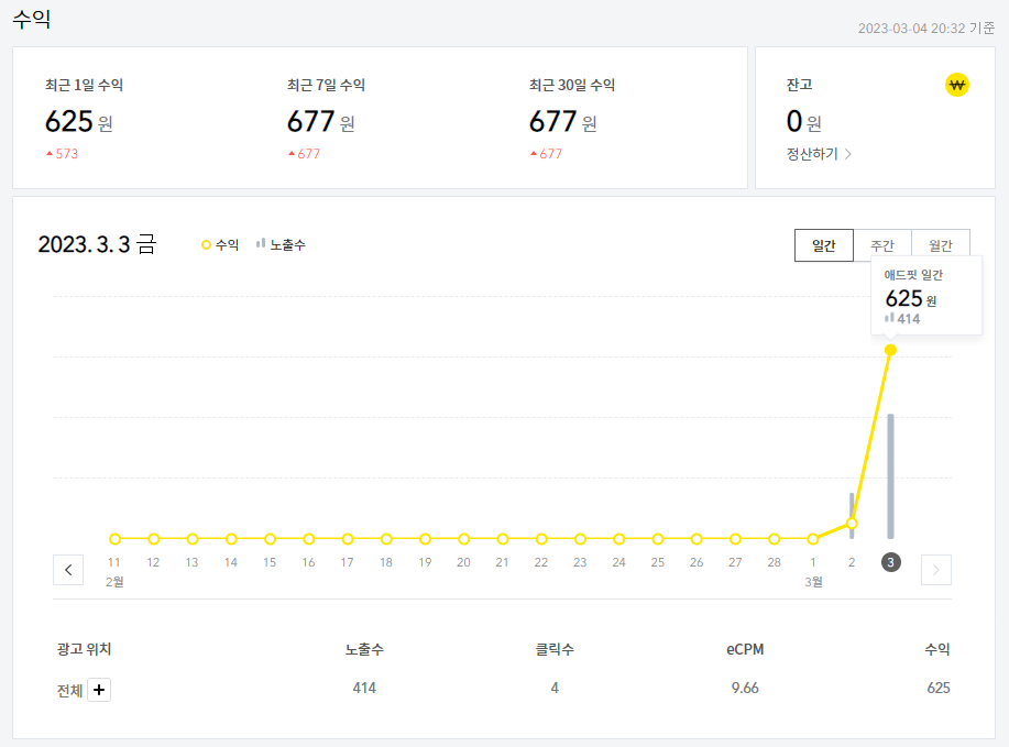 코코아 Adfit 이익