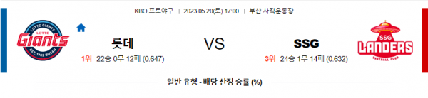  국내 야구 롯데 대 SSG 분석