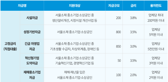 2024년 서울시 중소기업육성자금 융자지원 계획1