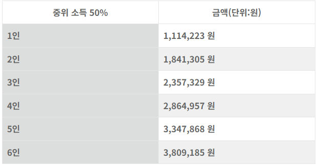 중위소득50%이하-소득기준