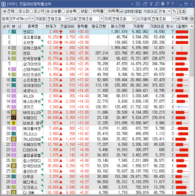 전일대비등락률