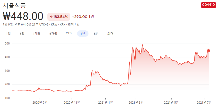 동전주-추천-10종목