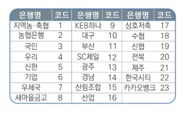 홈택스 근로장려금 사망자 신청가능