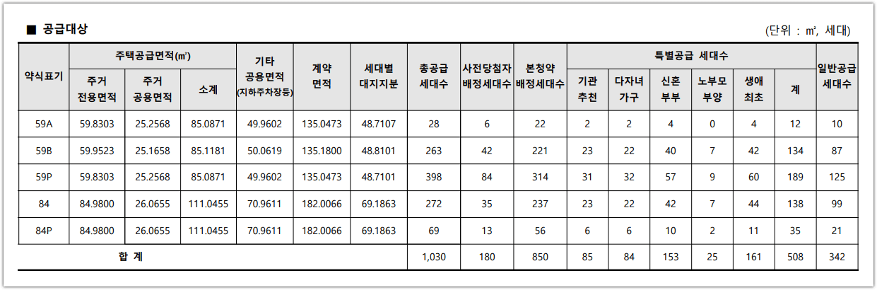 오산세교2지구 A13블록 호반써밋 공급세대수