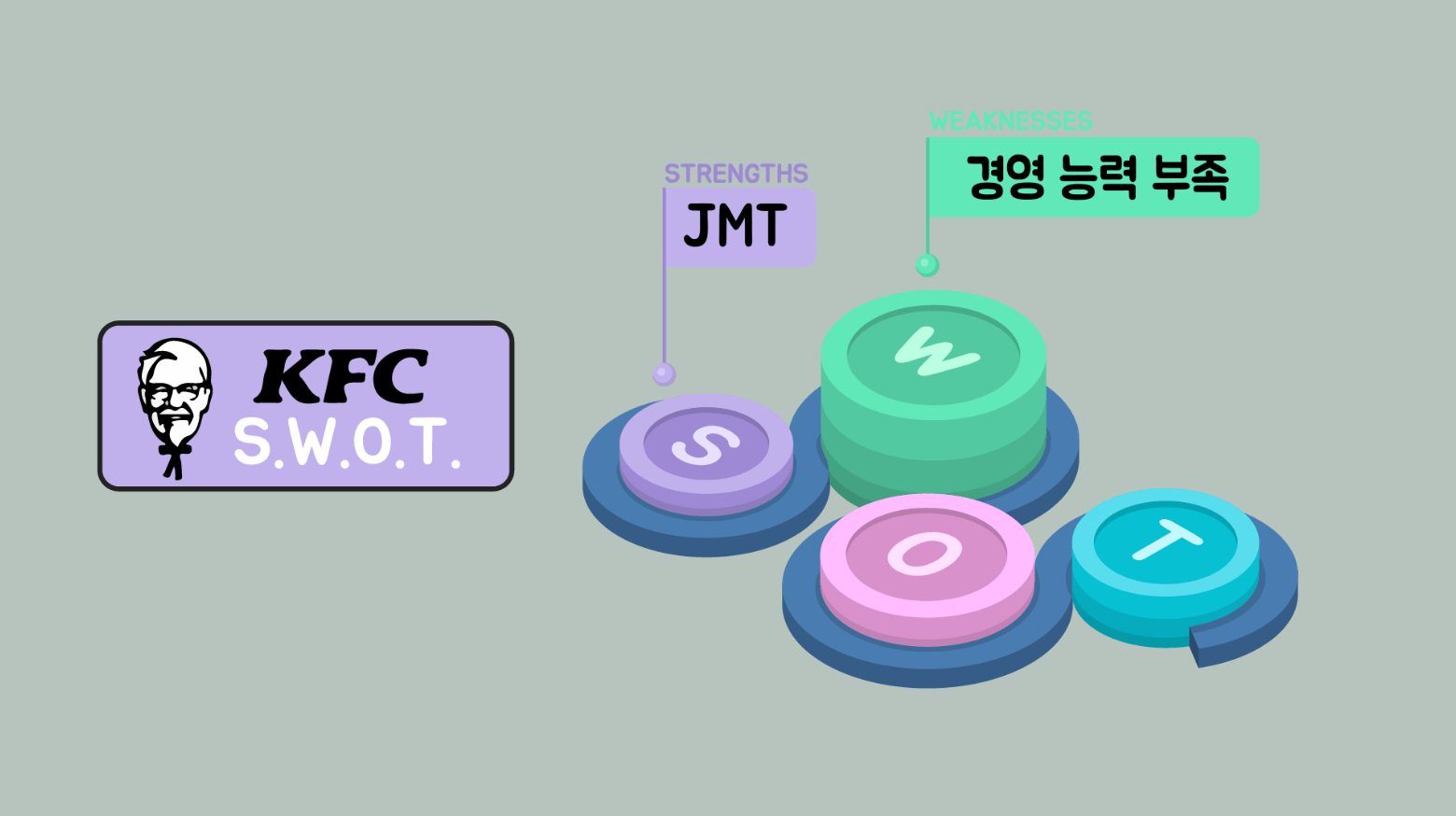 경영 능력 부족