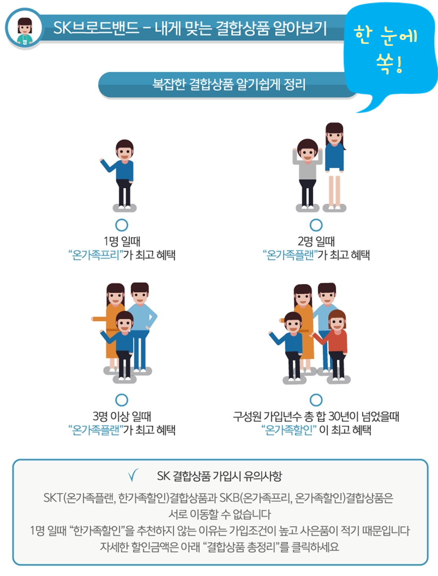 1년사용후기! Btv채널, 리모컨, UHD셋톱박스 SK브로드밴드인터넷 SK온가족프리 TV인터넷 11