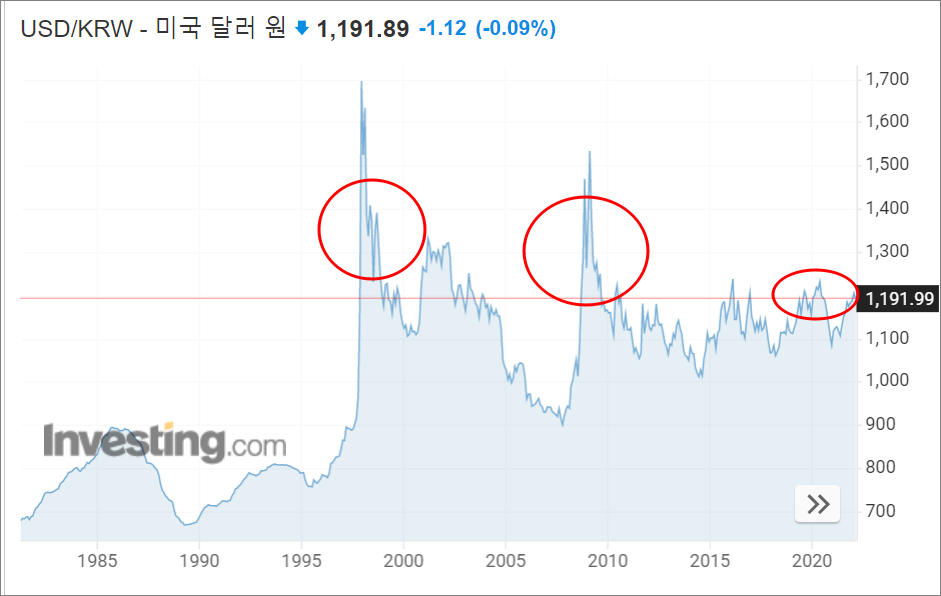 원달러-환율-차트