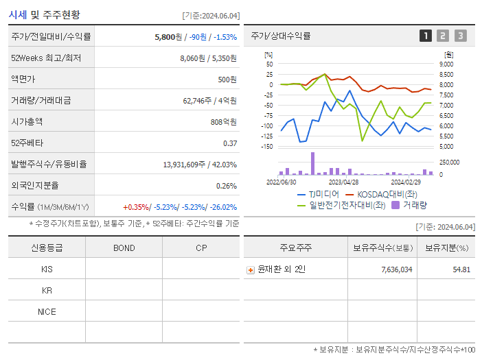 TJ미디어_기업개요