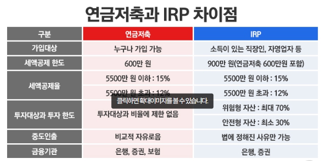 연금저축과 IRP 차이점