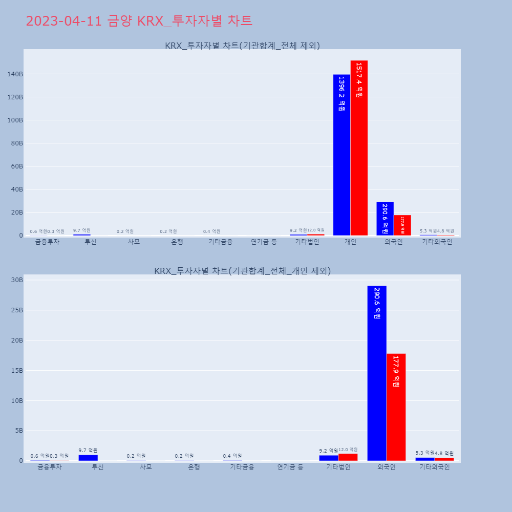 금양_KRX_투자자별_차트