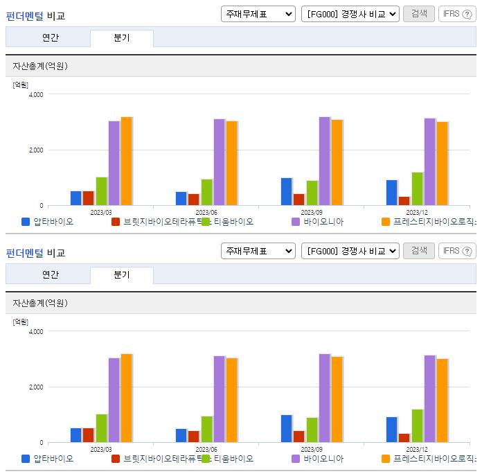 압타바이오_업종분석