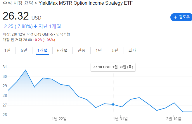 MSTY주가 1월MSTY주가 미스티주가 1월미스티주가