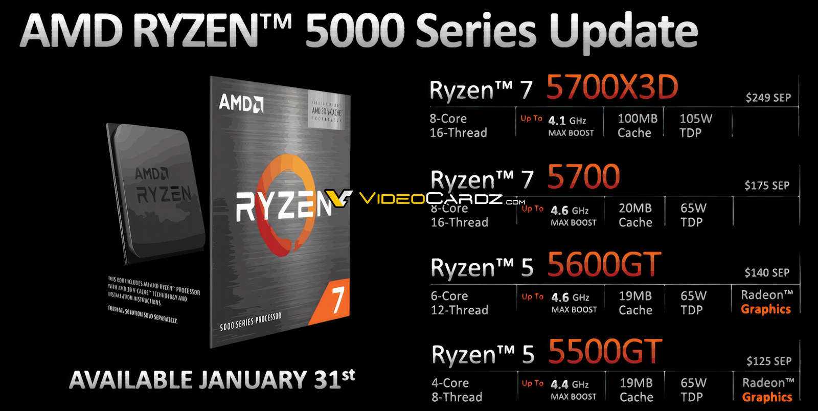 2024년 AMD의 새로운 CPU 라이젠 5700X3D, 5700, 5600GT, 5500GT 출시! 이들의 성능, 기술적 특징