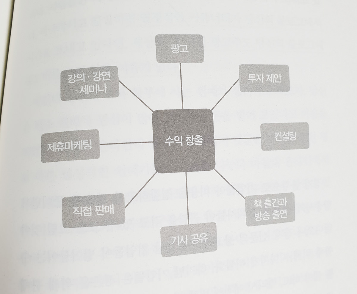 크러쉬잇!SNS로 열정을 돈으로 바꿔라 도서