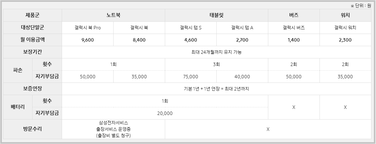 삼성-케어플러스-노트북-갤러시북-워치-버즈-이용요금