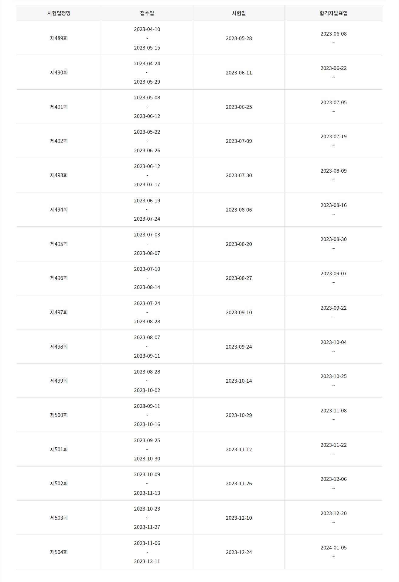 2023년 제489회 ~ 504회 토익 시험 일정(접수일&#44; 시험일&#44; 합격자발표일)