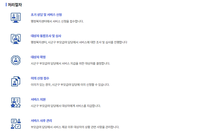 부모급여 처리절차
