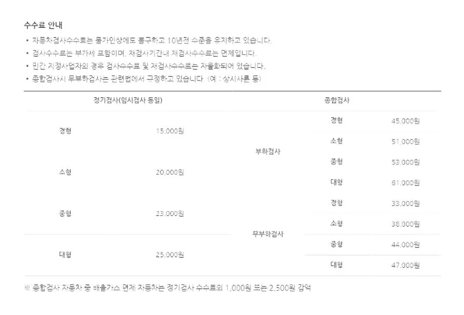 자동차 정기검사 종합검사