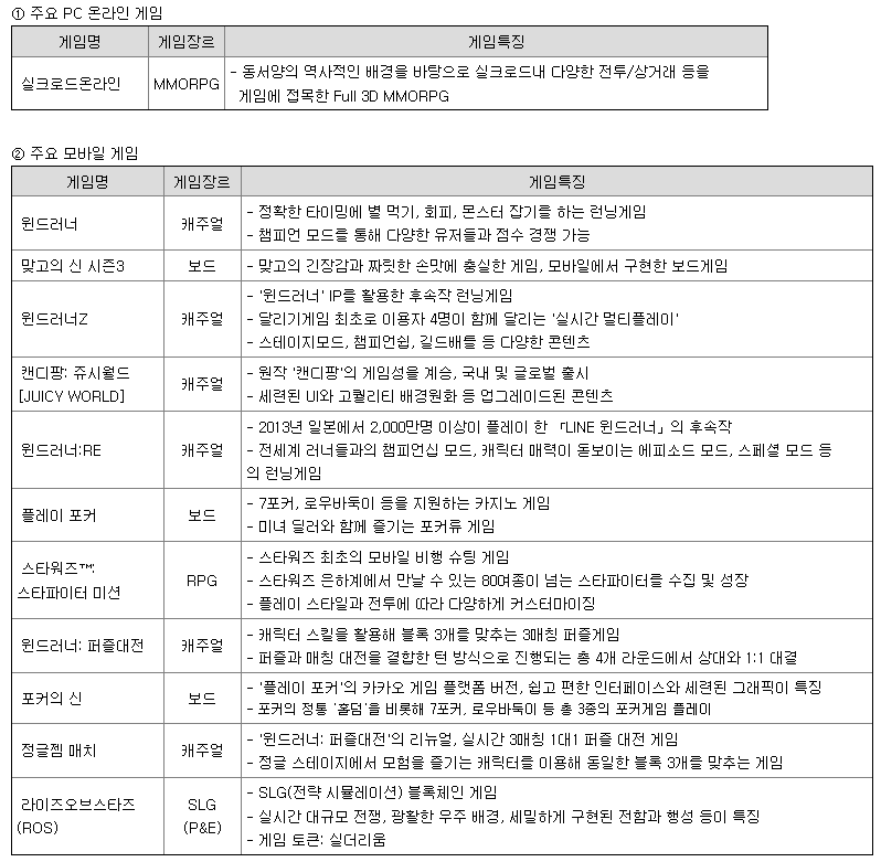 위메이드맥스 주요 게임내역