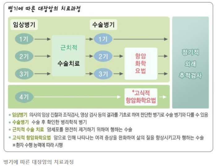 본문 내용 정리된 사진