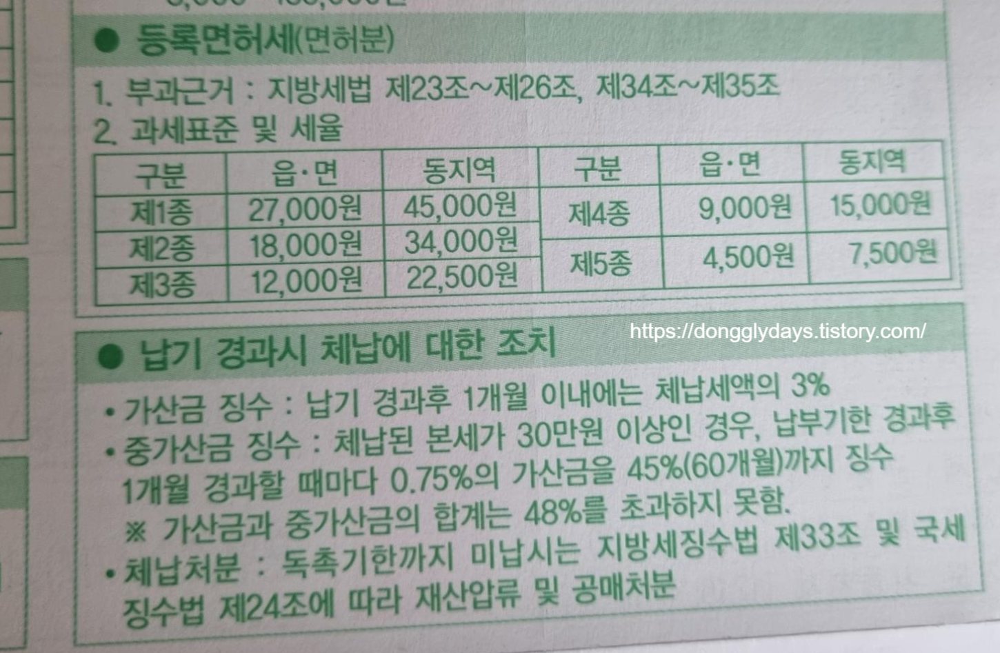  통신판매업 신청방법 및 등록면허세 금액