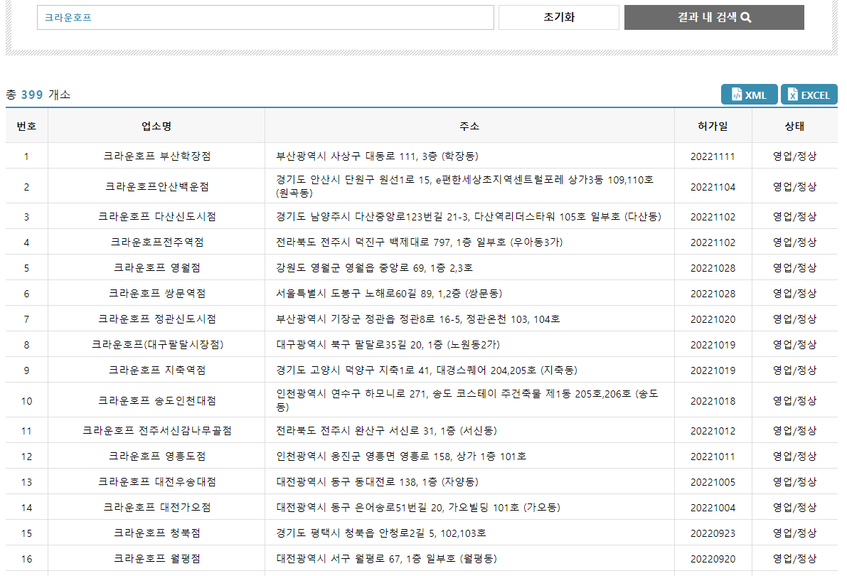 크라운호프 매장 수. 로컬데이터 캡처