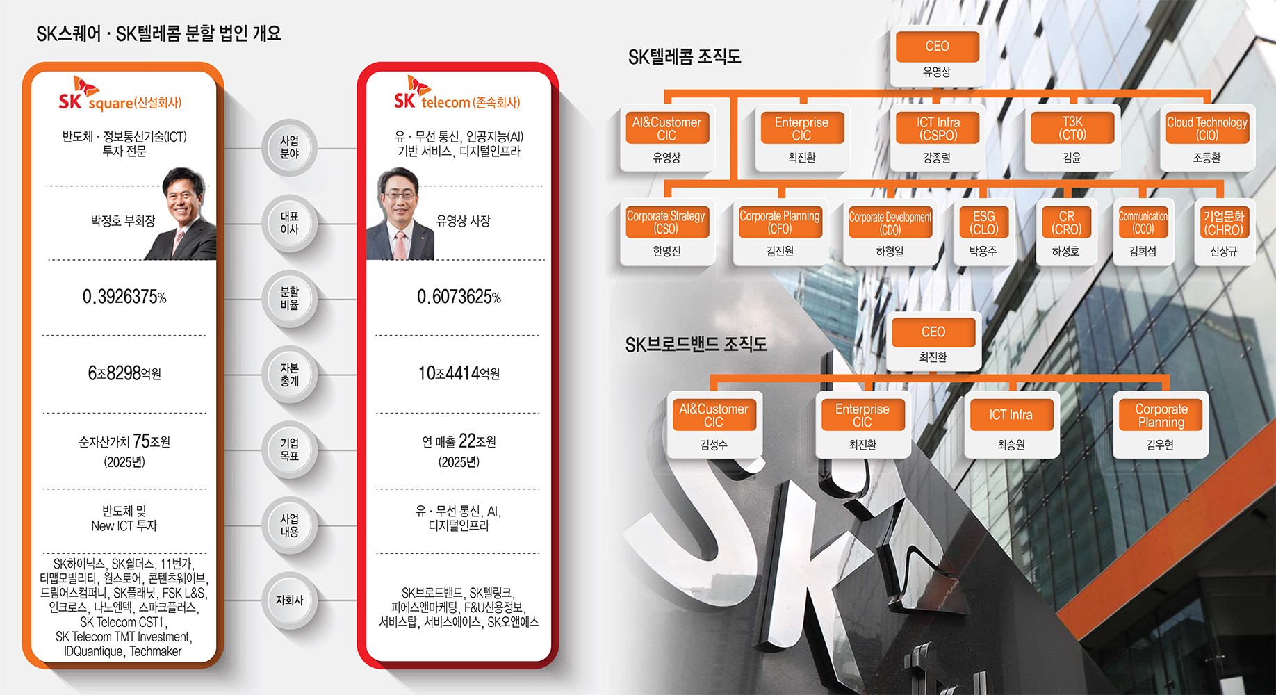 SK스퀘어 사진