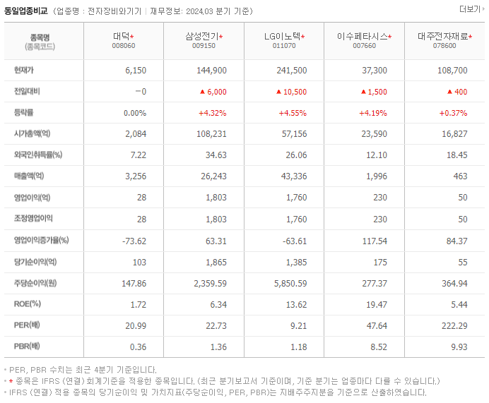 대덕_동종업비교자료