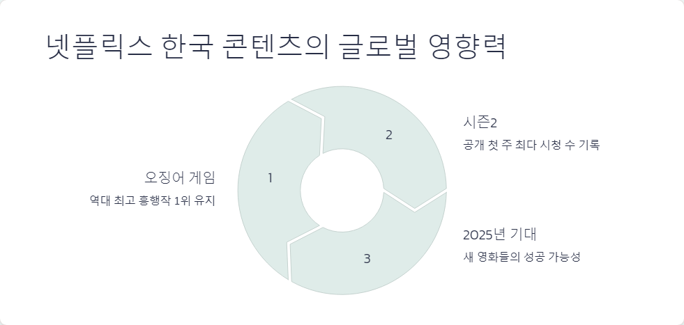 스트리밍서비스