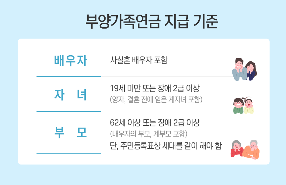 2025년 부양가족연금 지급대상 및 지급금액, 필요서류, 신청방법 총정리
