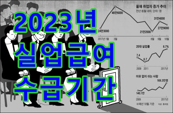  실업급여 수급기간 및 금액 총 정리
