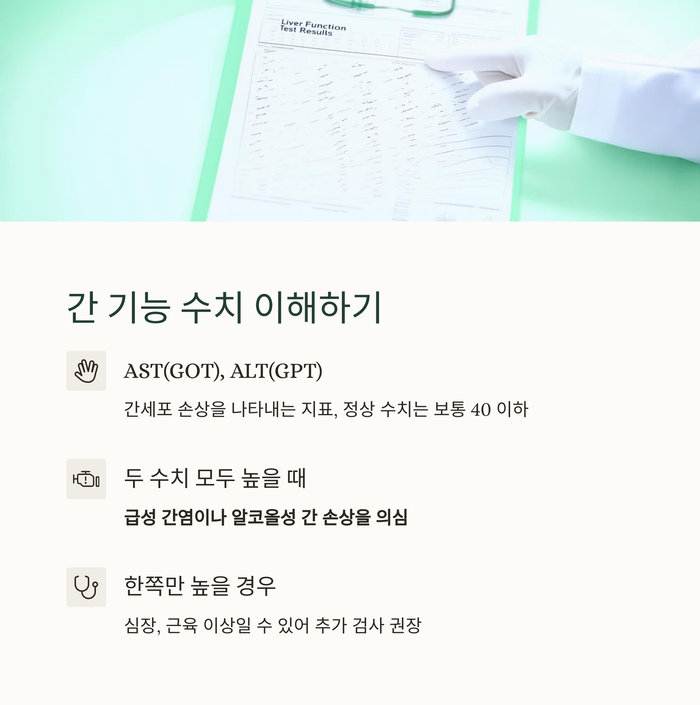 건강 의료