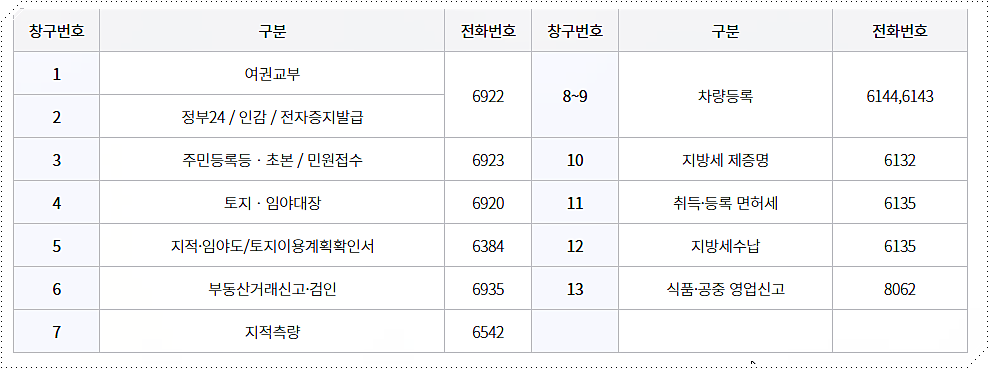 예천군청 민원실 전화번호