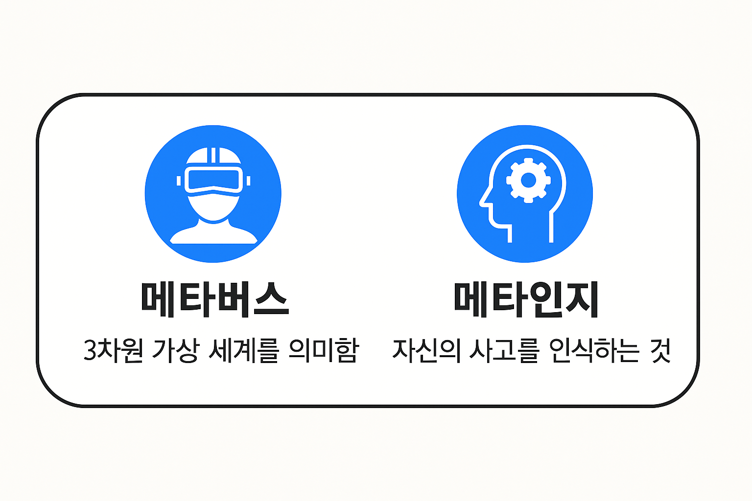 메타버스 메타인지 이미지