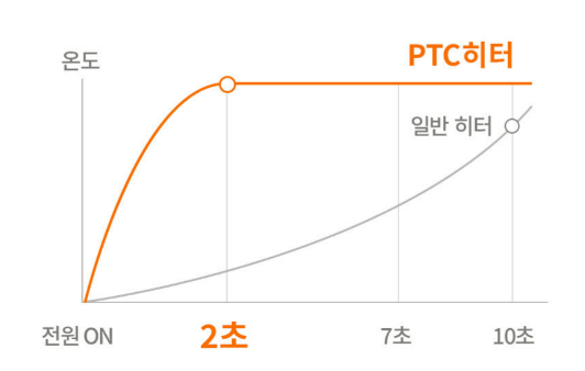 신일 ptc 온풍기