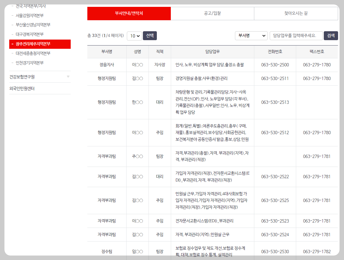 근로복지공단 업무별 담당자