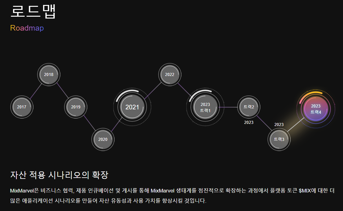 믹스마블 시세 및 전망 2024년&#44; 2025년