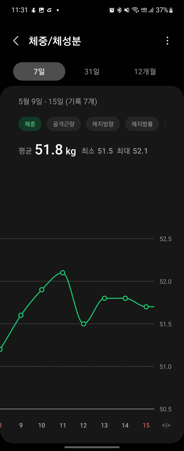 일주일간체중변화_체중