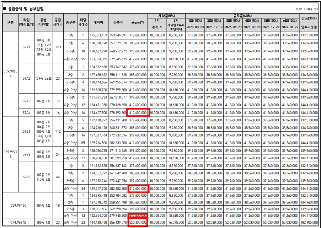 롯데캐슬더퍼스트-분양가