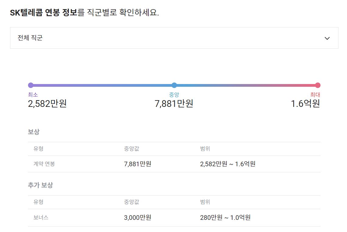 SK텔레콤 기업 평균 연봉 및 성과급