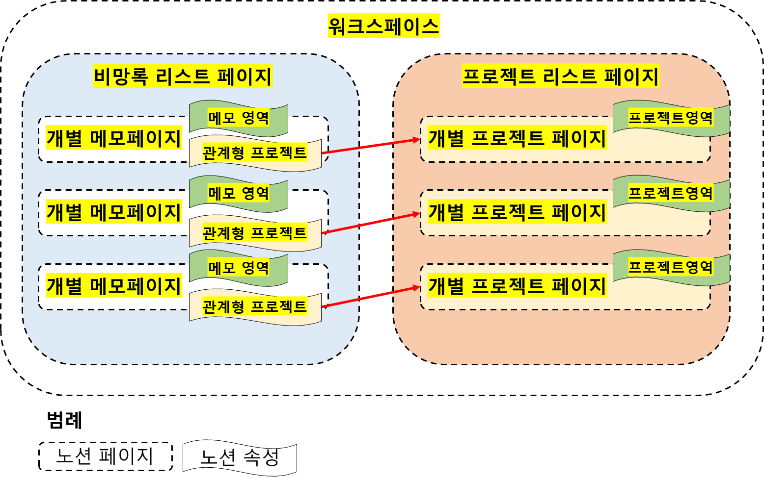 노션 템플릿 메모 개인 메모장 만들기