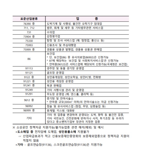 폐업점포 재도전 장려금 신청방법및 신청기간