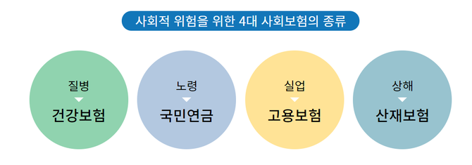 4대보험요율표2352