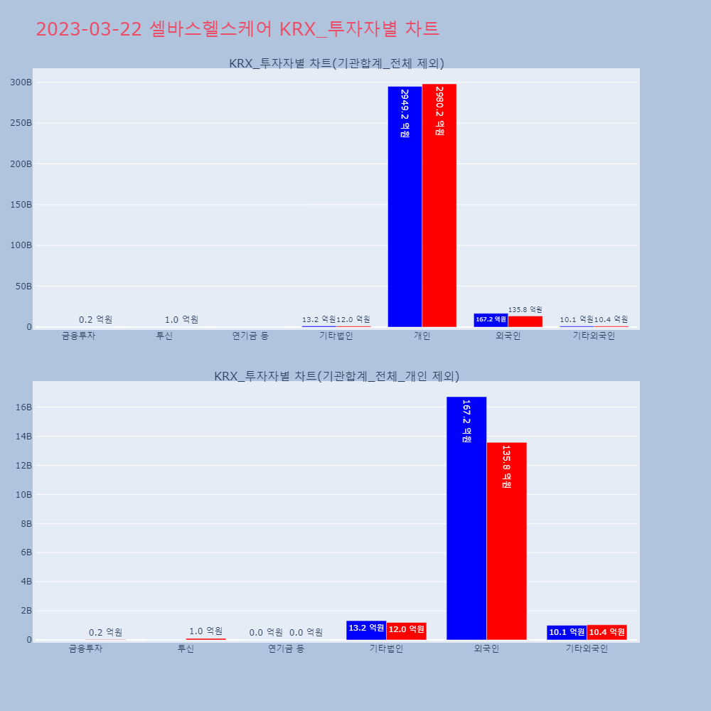 셀바스헬스케어_KRX_투자자별_차트