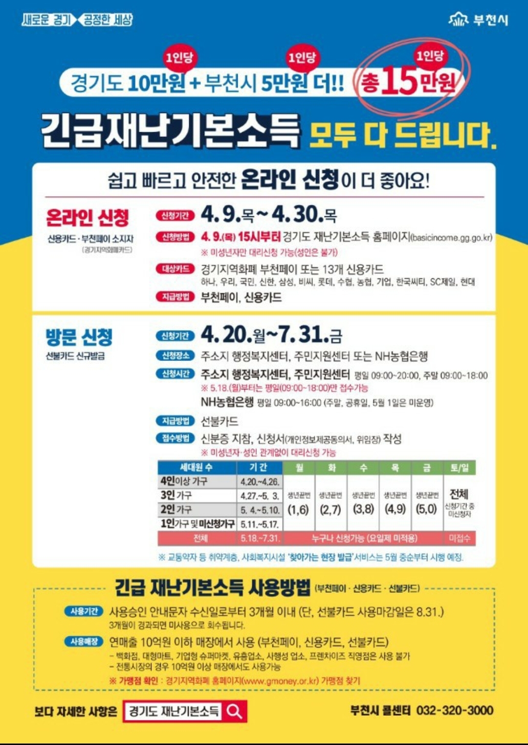 경기도민이라 긴급재난기본소득 온라인으로 신청해서 혜택받고있어요-신용카드/부천시