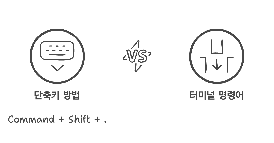 맥북 숨김 파일 보는 방법