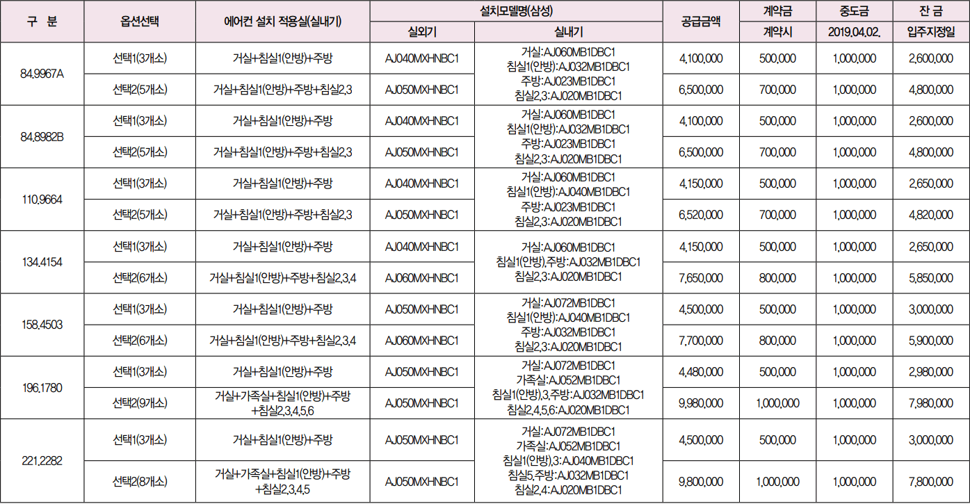 하당-중흥s클래스-센텀뷰-시스템에어컨-유상옵션-가격