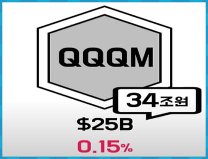 QQQM 운용규모
